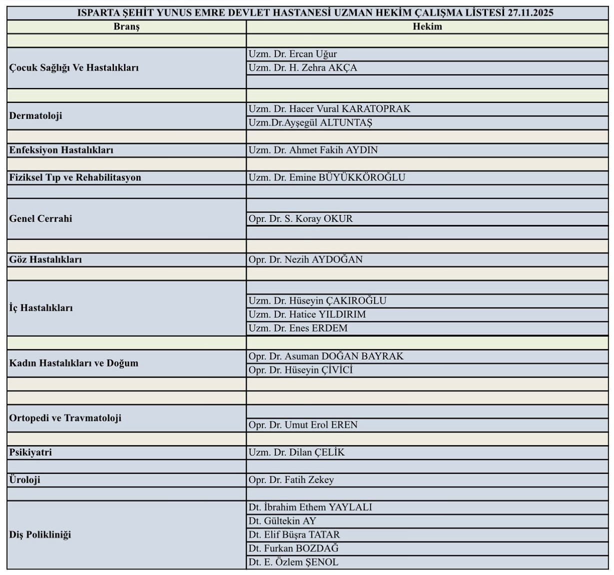 27 Kasım 2025 Perşembe günü Isparta Şehit Yunusemre Devlet Hastanesi uzman doktor listesi yayımlandı.