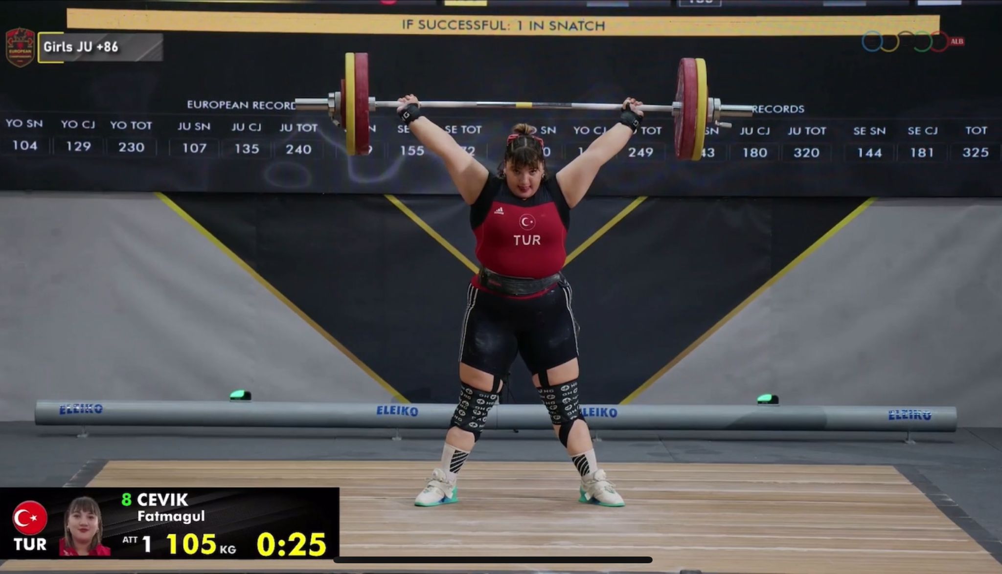 Fatmagül Çevik’ten Avrupa Şampiyonası’nda Altın Madalya (3)