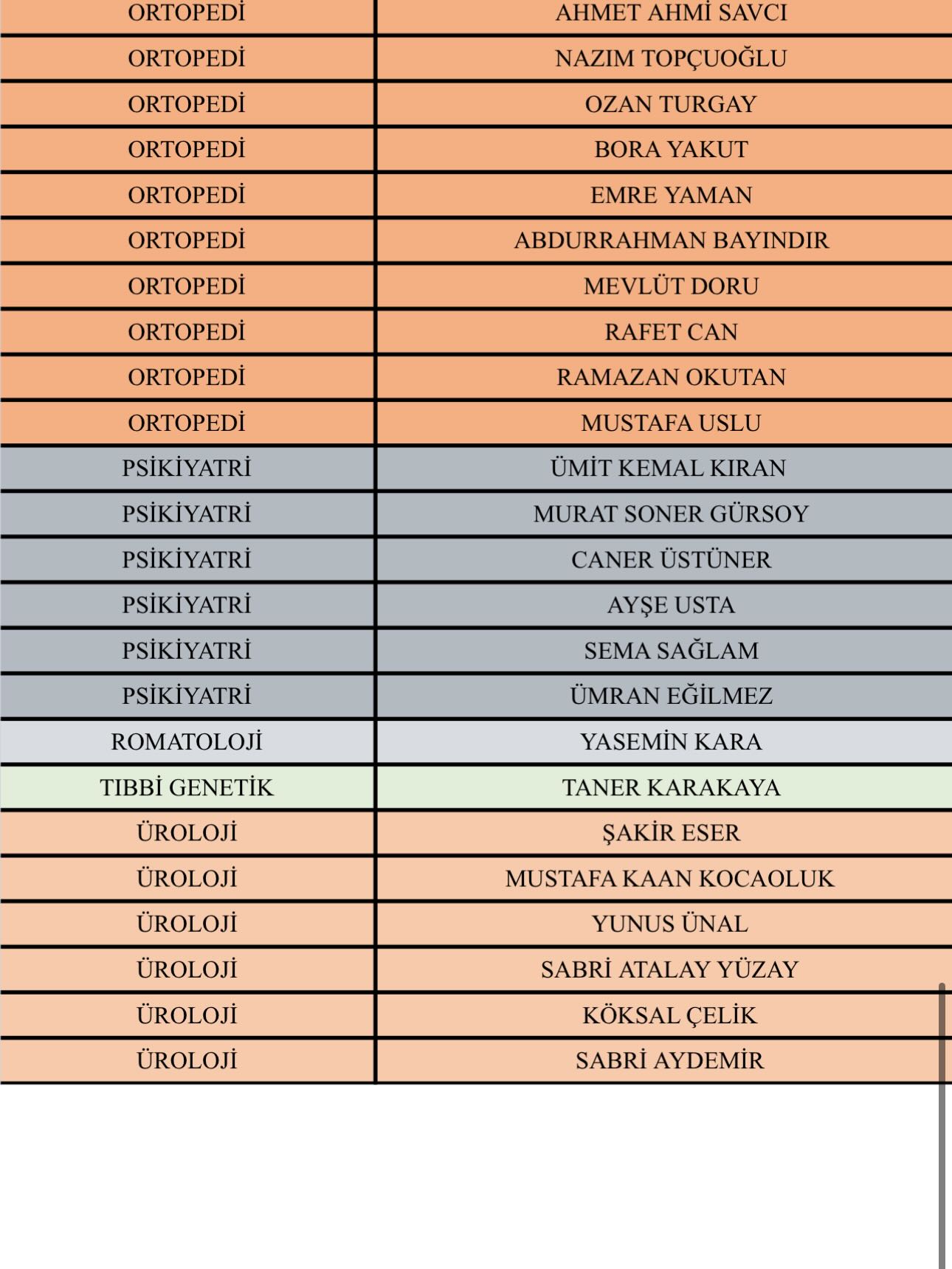 Isparta Şehir Hastanesi Görevli Doktor Listesi Yayımlandı! (1)