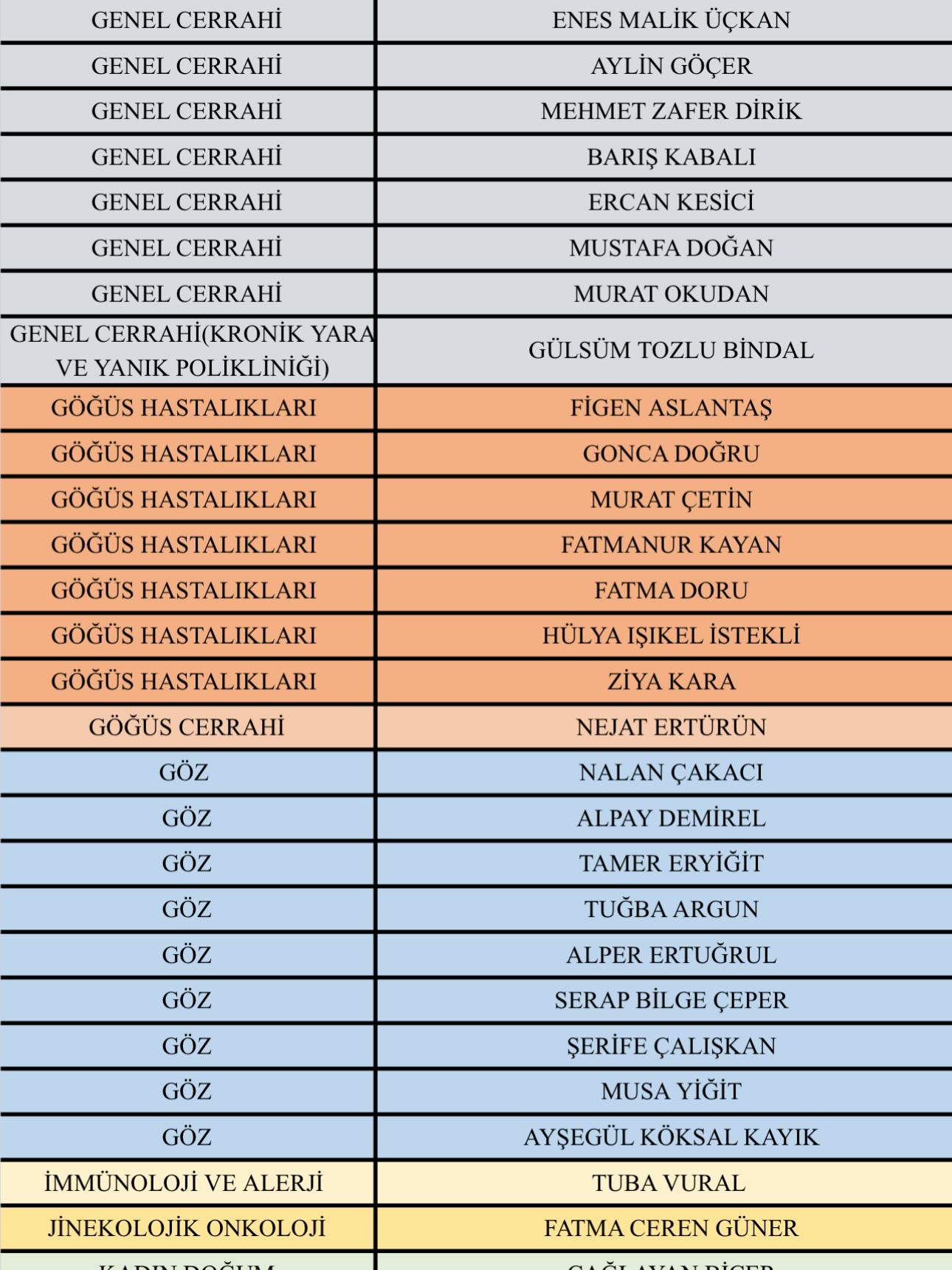 Isparta Şehir Hastanesi Görevli Doktor Listesi Yayımlandı! (2)