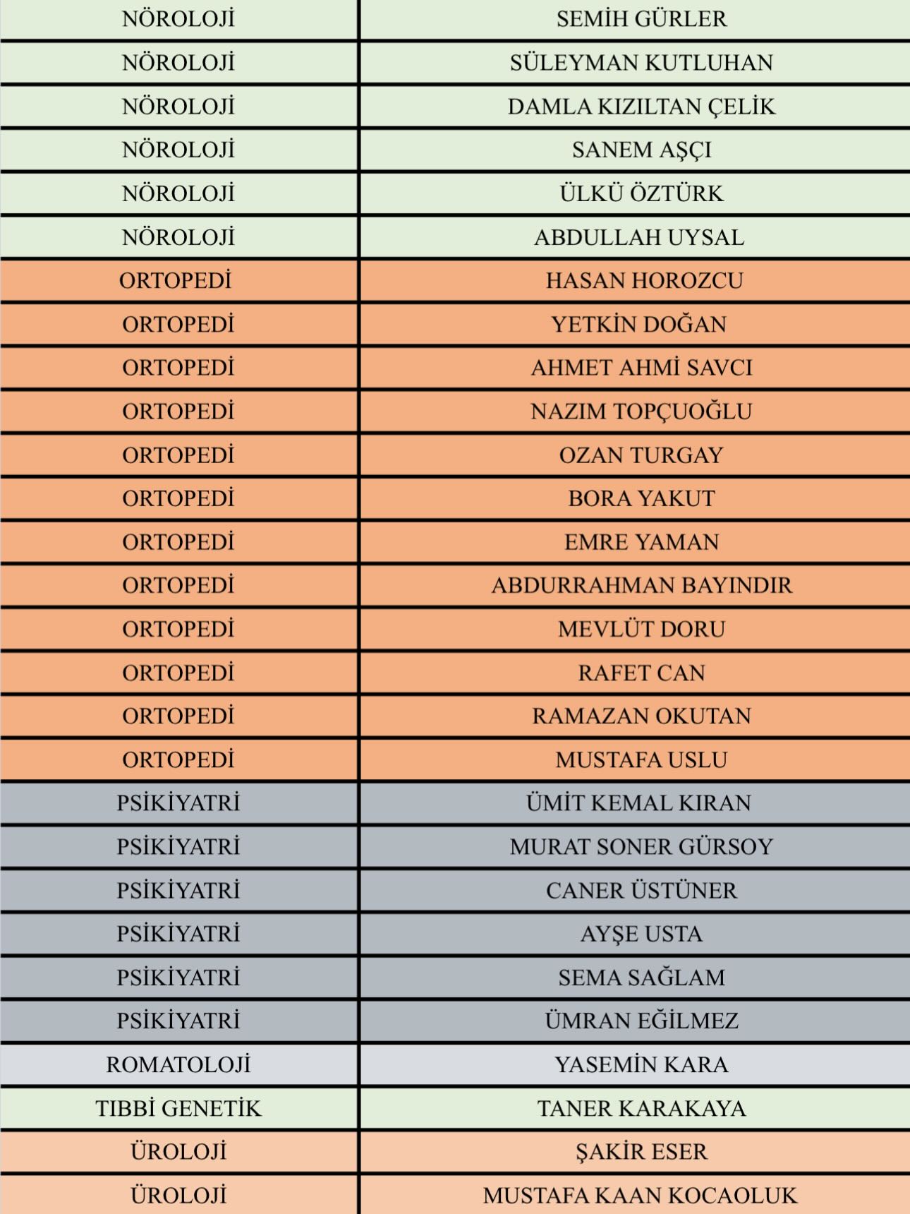 Isparta Şehir Hastanesi Görevli Doktor Listesi Yayımlandı! (3)