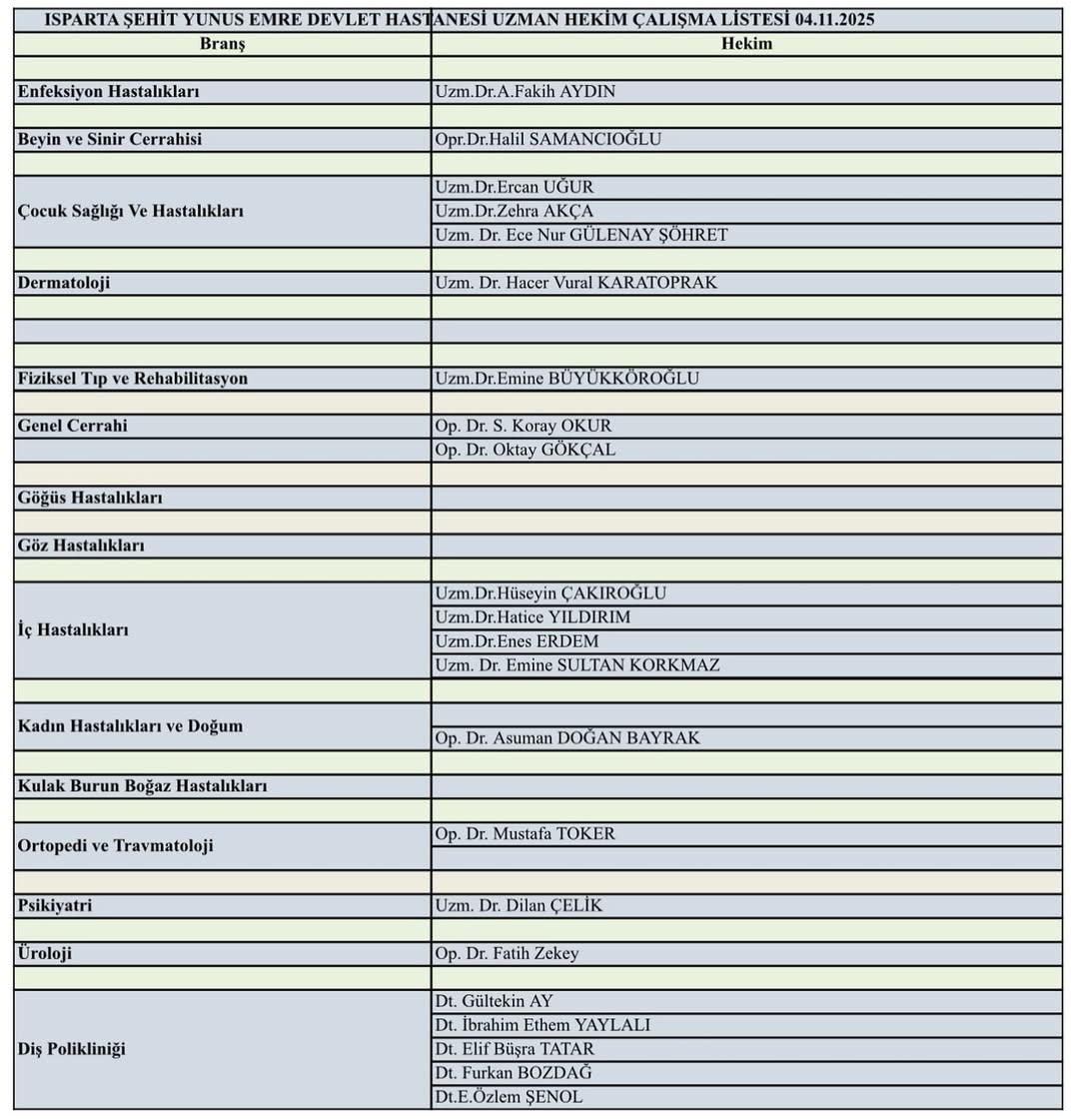 Aman dikkat: Bu listeye bakmadan doktora gitmeyin!