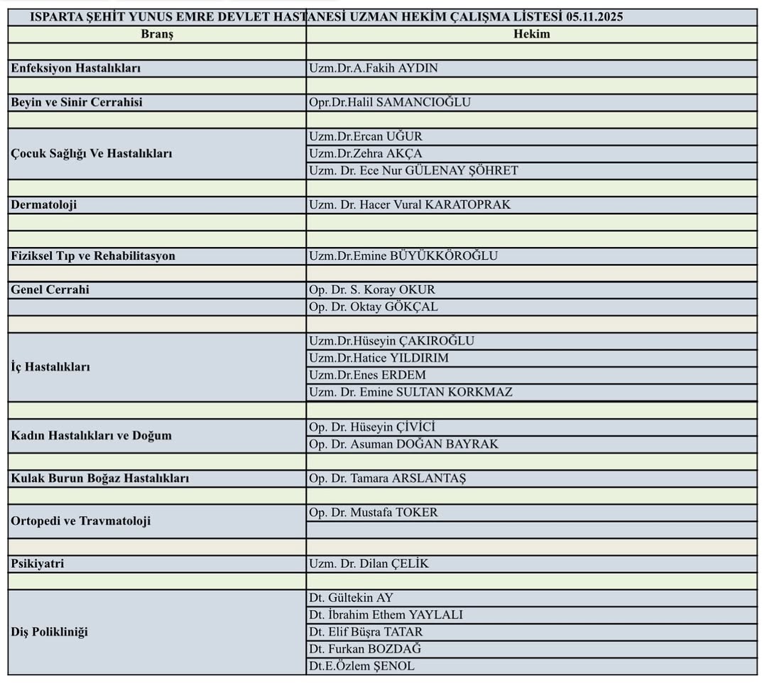 Listeye kontrol etmeden doktora gitmeyin!-1
