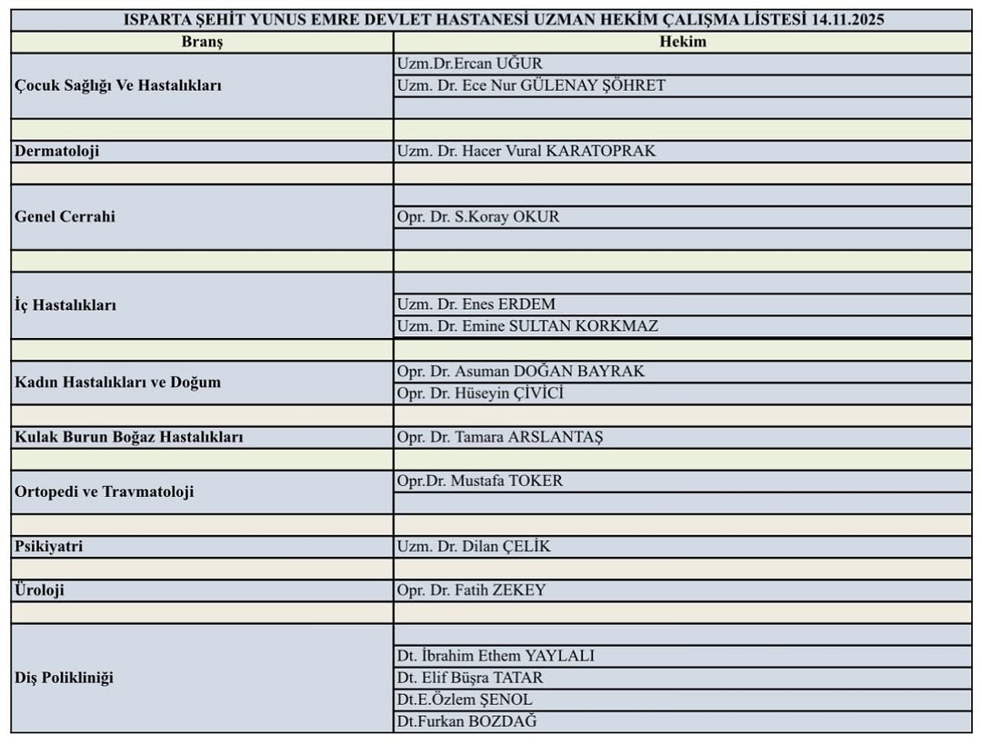Ispartalılar dikkat: Bu listeyi es geçmeyin!