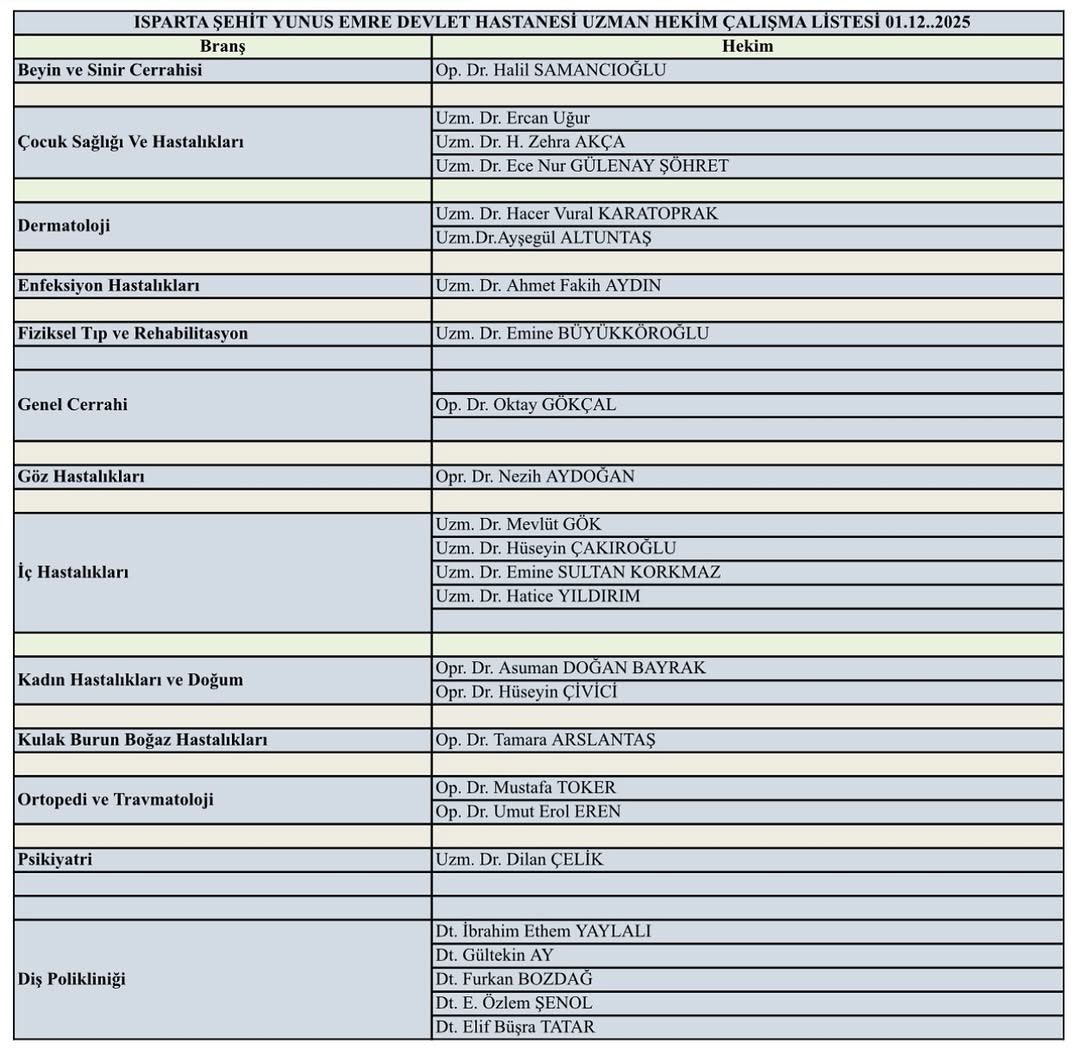 Isparta Şehit Yunus Emre Devlet Hastanesi Uzman Hekim Çalışma Listesi Açıklandı (2)