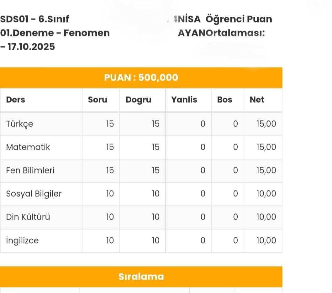 Isparta’da Ortaokul Öğrencisi Nisa Ayan’dan Üst Üste Türkiye Birincilikleri (1)