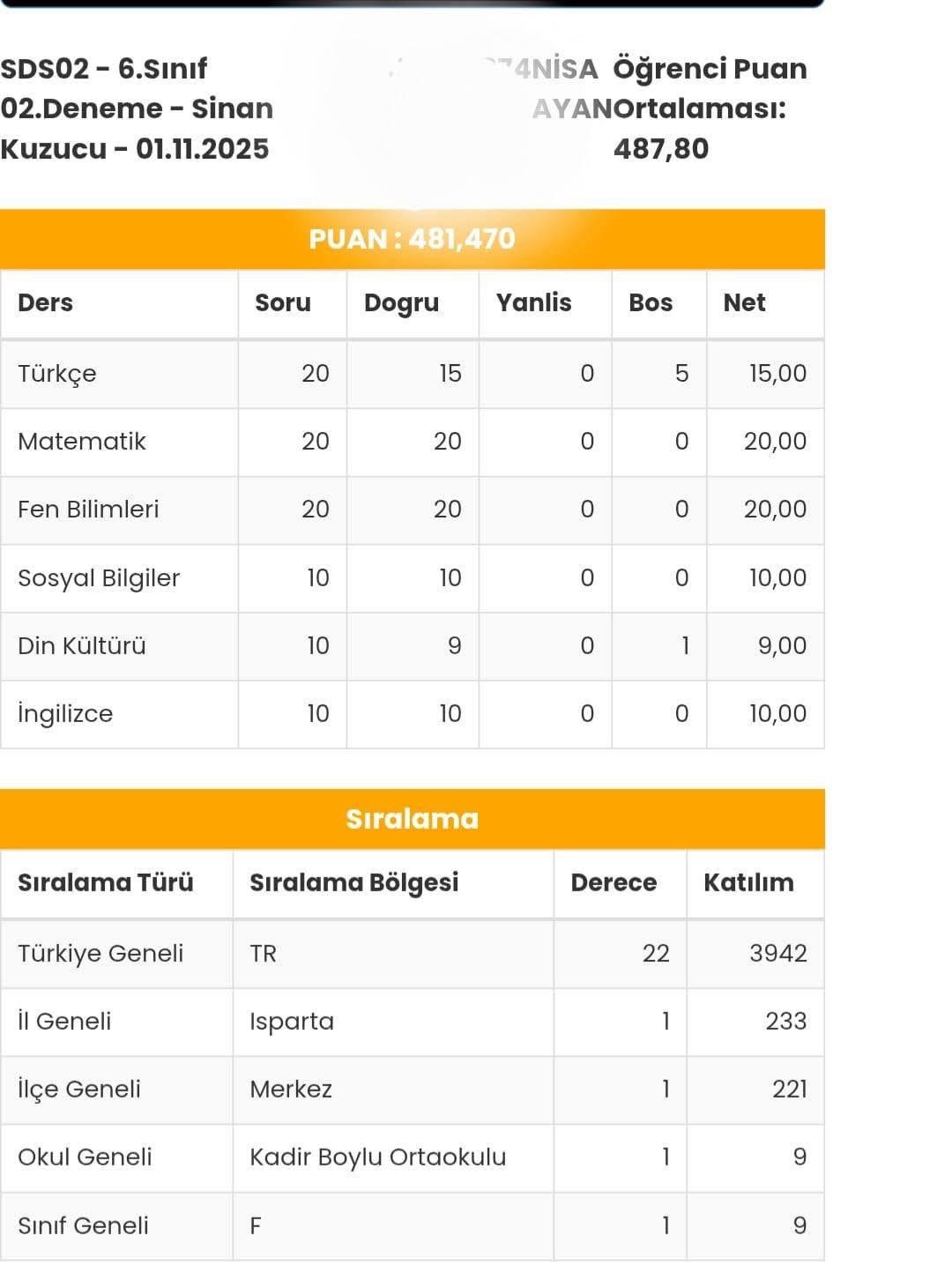 Isparta’da Ortaokul Öğrencisi Nisa Ayan’dan Üst Üste Türkiye Birincilikleri (2)