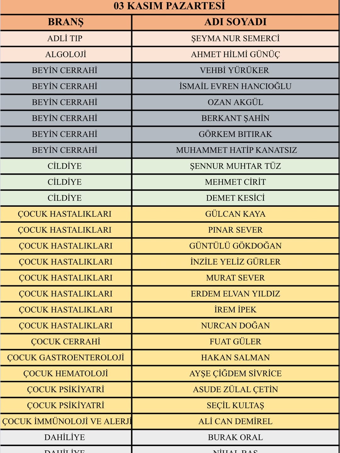 Ispartalılar Bu Listeye Bakmadan Doktora Gitmeyin! (1)