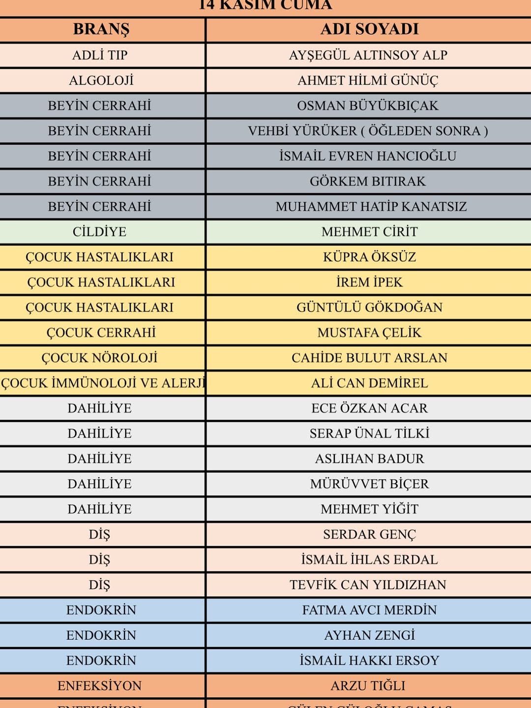 Ispartalılar Bu Listeye Bakmadan Doktora Gitmeyin! (10)