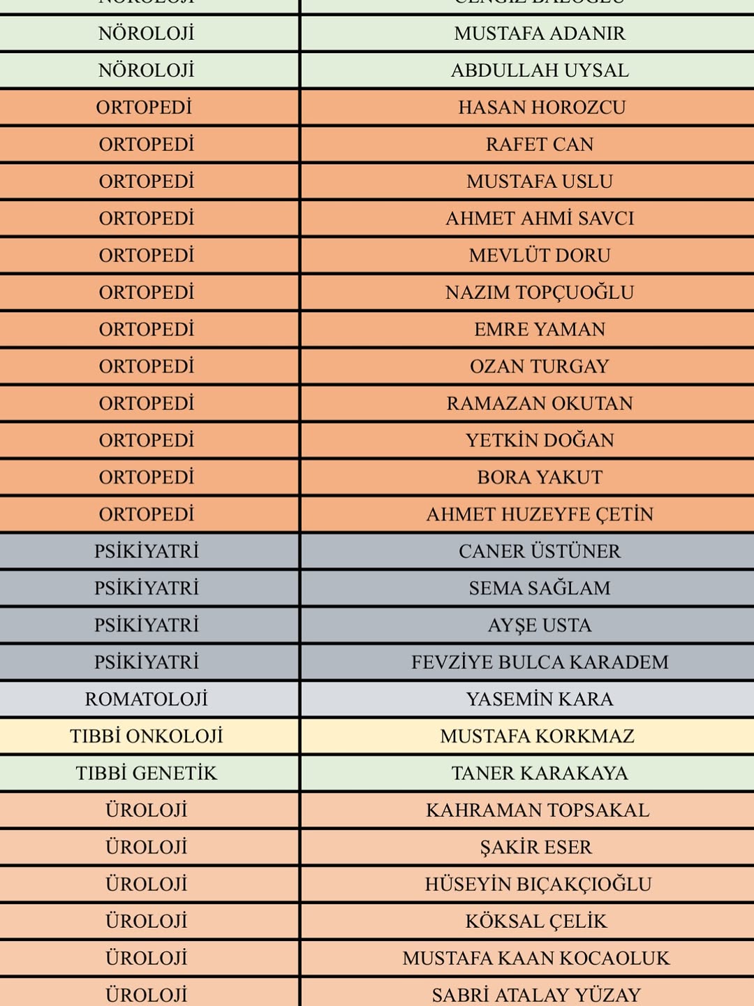 Ispartalılar Bu Listeye Bakmadan Doktora Gitmeyin! (2)