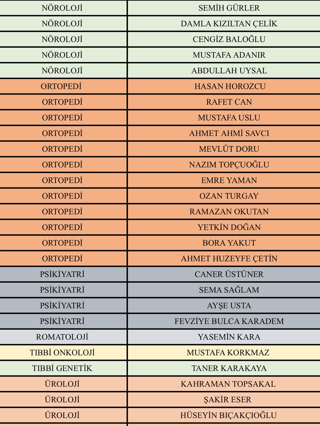 Ispartalılar Bu Listeye Bakmadan Doktora Gitmeyin! (3)