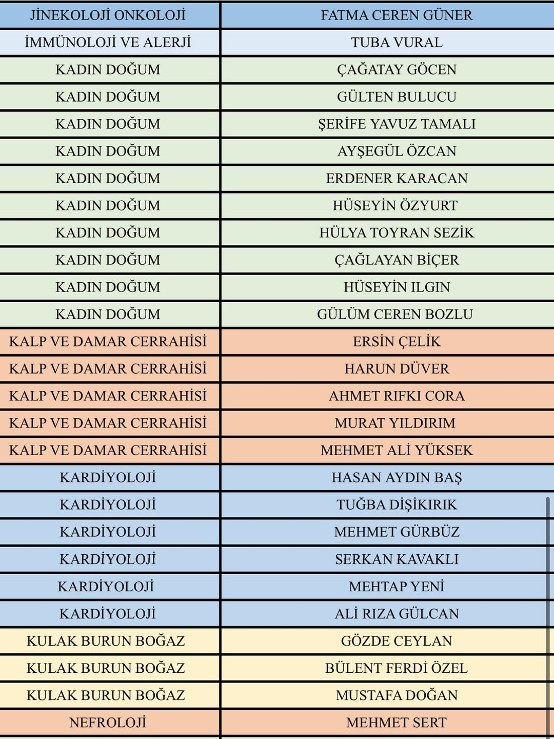 Ispartalılar Bu Listeye Bakmadan Doktora Gitmeyin! (4)