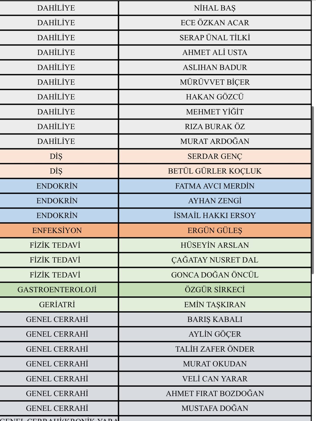 Ispartalılar Bu Listeye Bakmadan Doktora Gitmeyin! (5)