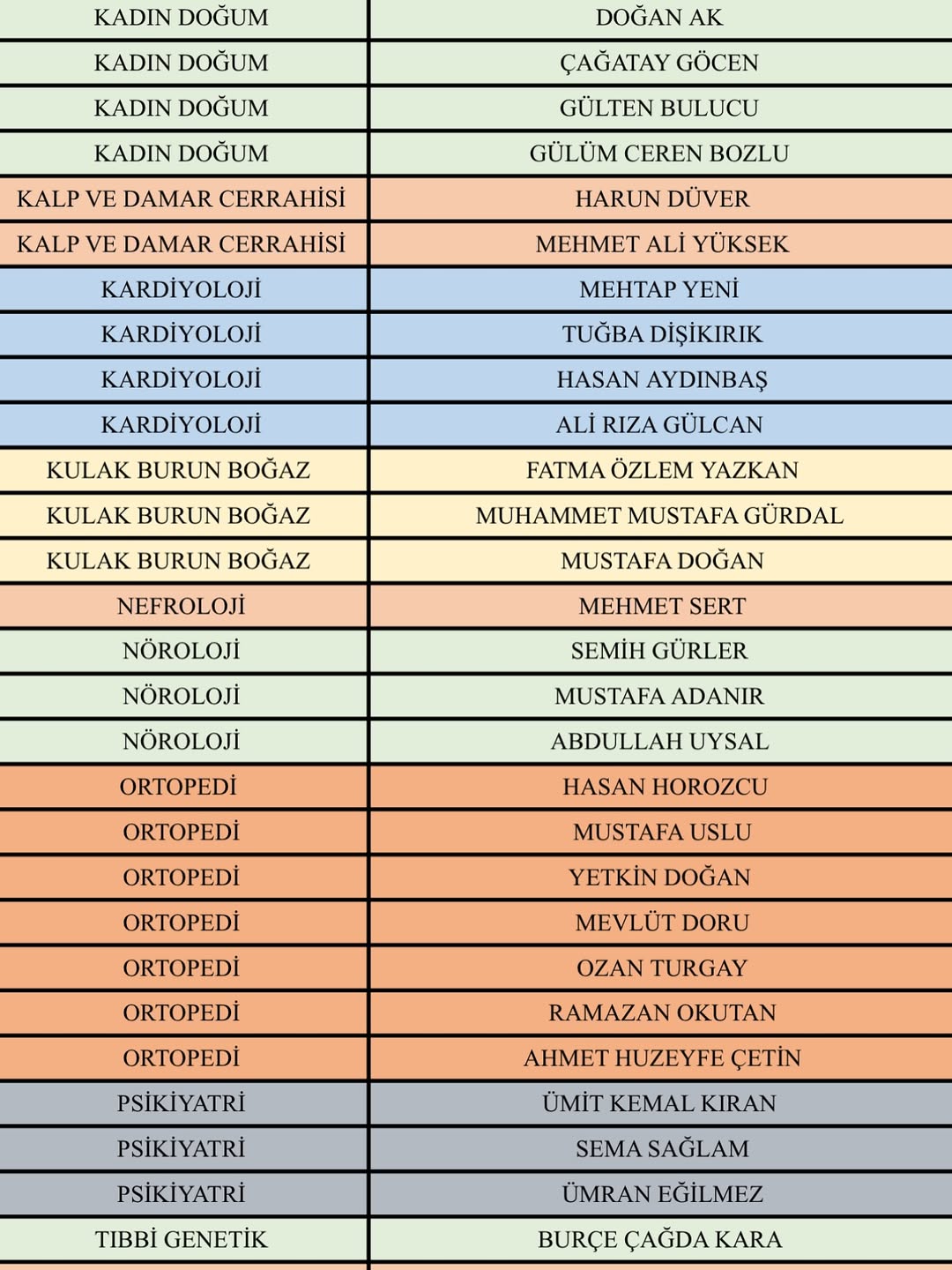 Ispartalılar Bu Listeye Bakmadan Doktora Gitmeyin! (8)