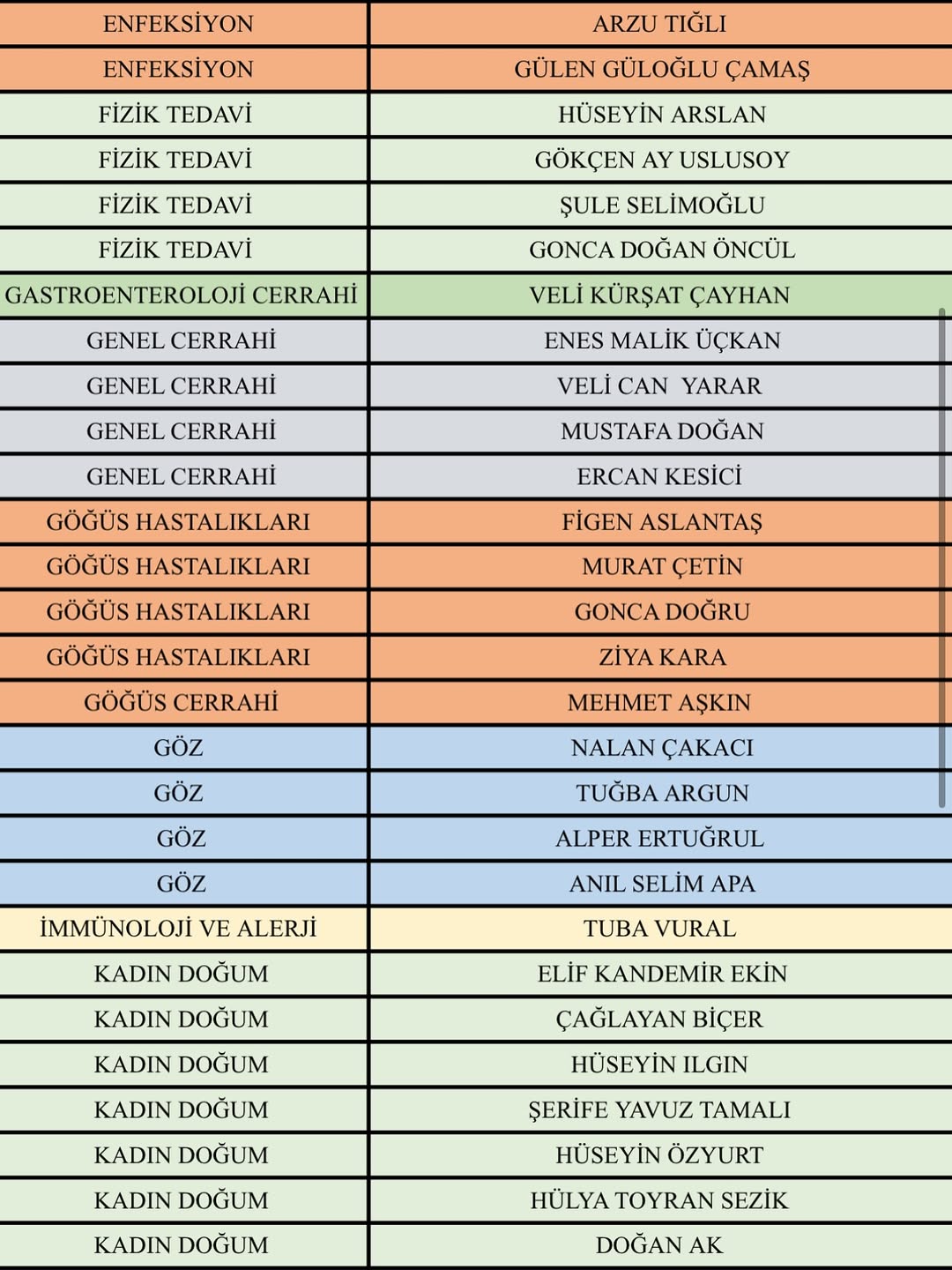Ispartalılar Bu Listeye Bakmadan Doktora Gitmeyin! (9)
