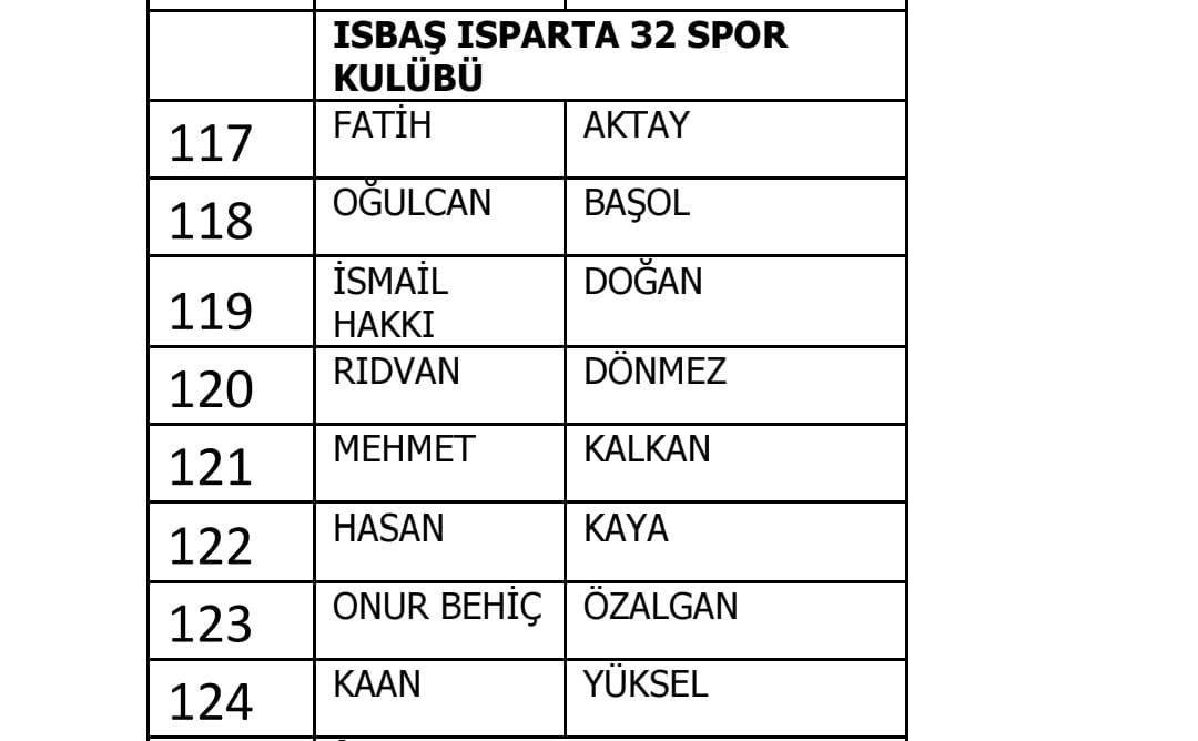 Ispartaspor-2
