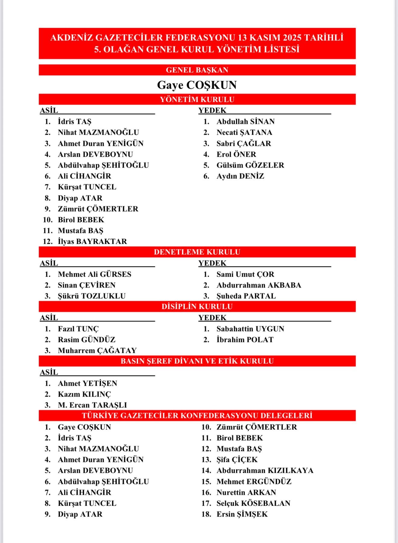 Mustafa Baş, Agf Yönetimine Seçildi (1)