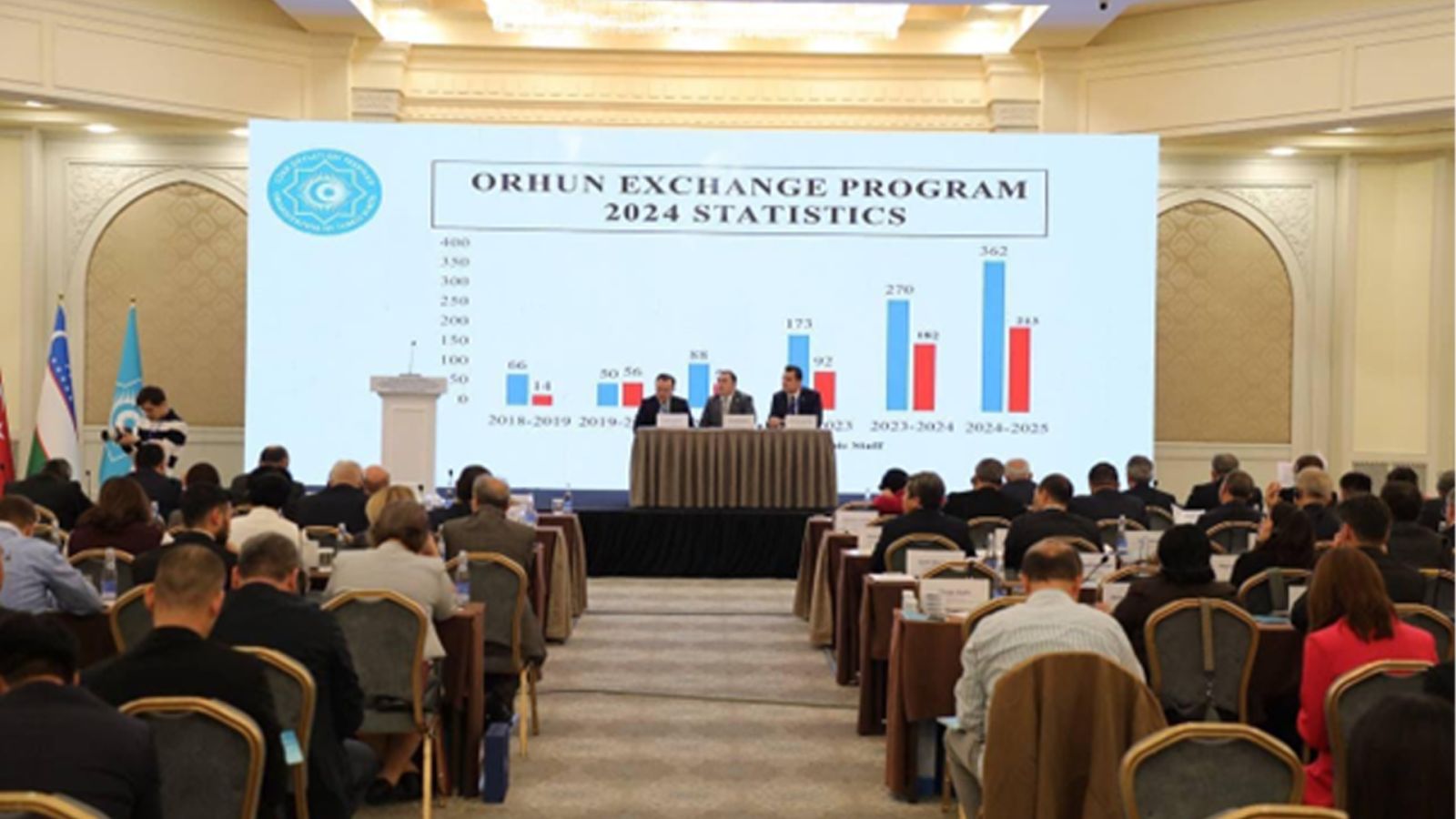 Sdü, Türk Üniversiteler Birliği’ne Üye Oldu (1)