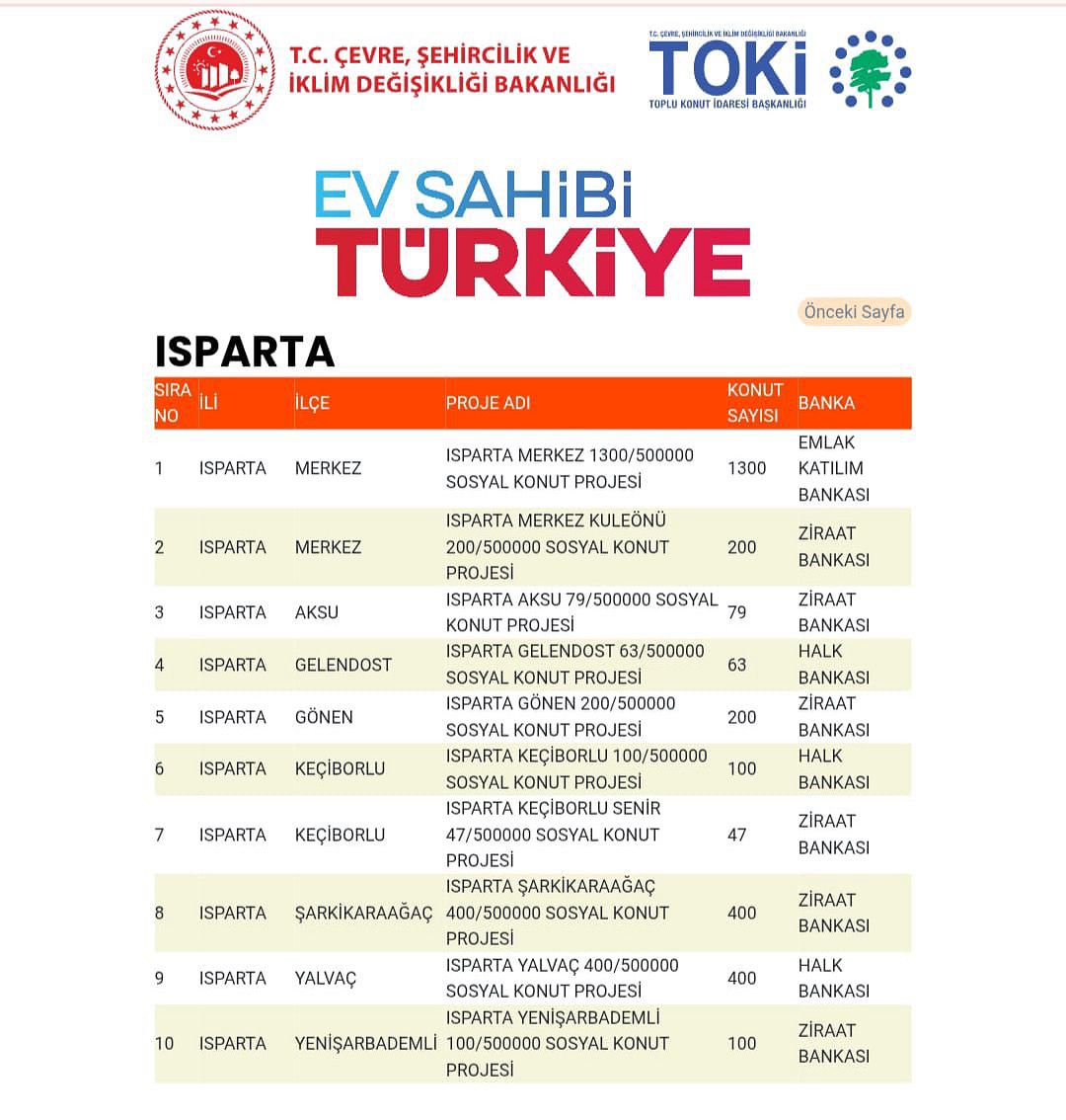 Milletvekili Zabun yeni konut projelerine ilişkin sayıları paylaştı-1