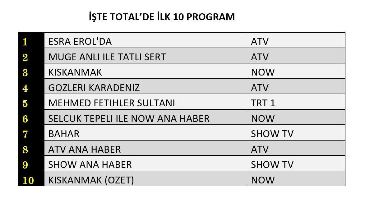 4 Kasım 2025 reyting sonuçları açıklandı!