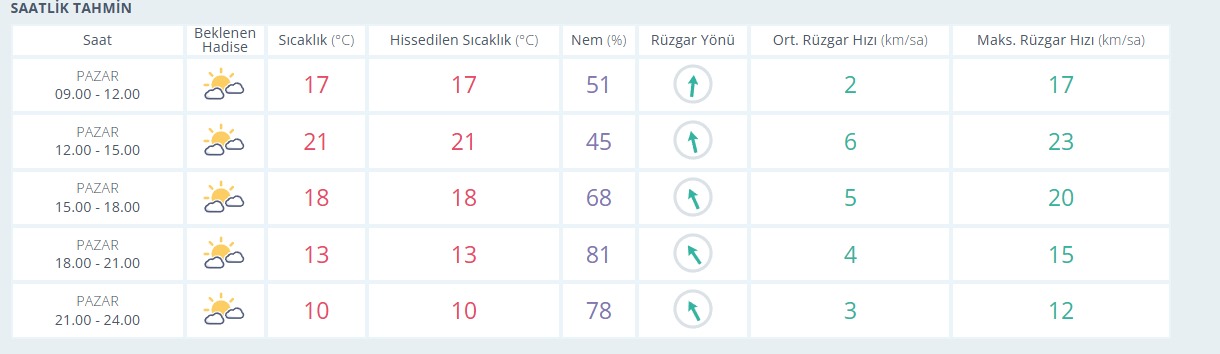 Isparta’da pazar planı yapmadan önce bu haberi okuyun!-1