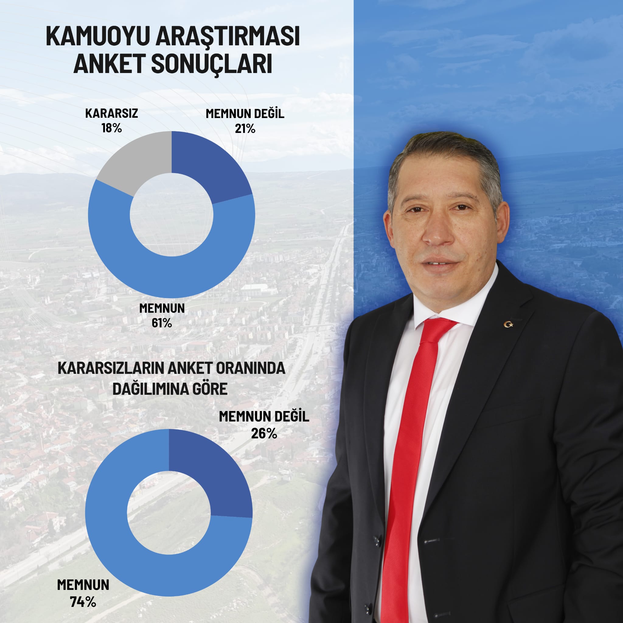 Dinar’da Kamuoyu Araştırması Anket Sonuçları Açıklandı-1