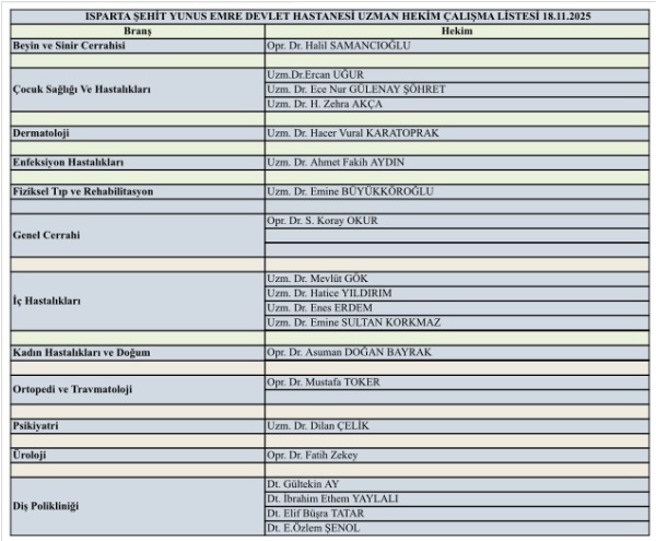 Listeyi kontrol etmeden doktora gitmeyin!-1