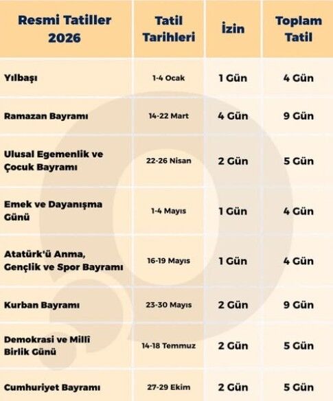 2026 Resmi Tatiller