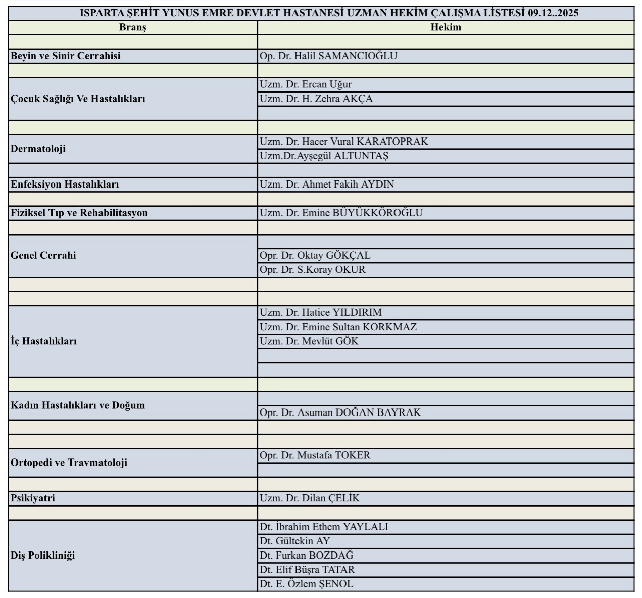 Ispartalılar dikkat: Doktorunuz listede olmayabilir-1
