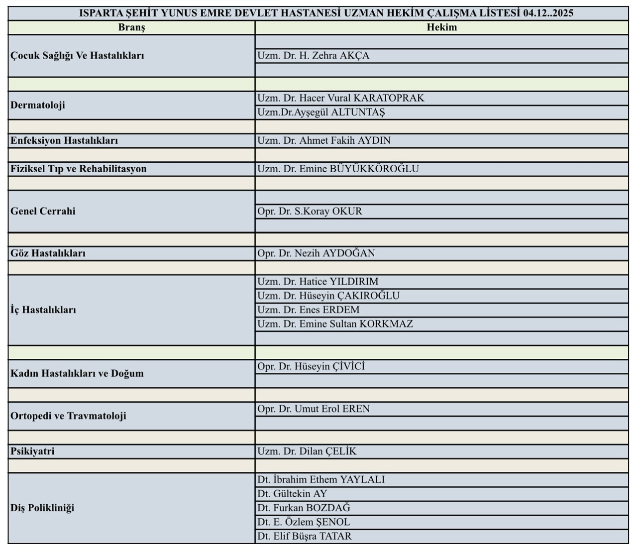 Ispartalılar dikkat: Doktorunuz izinli olabilir-1