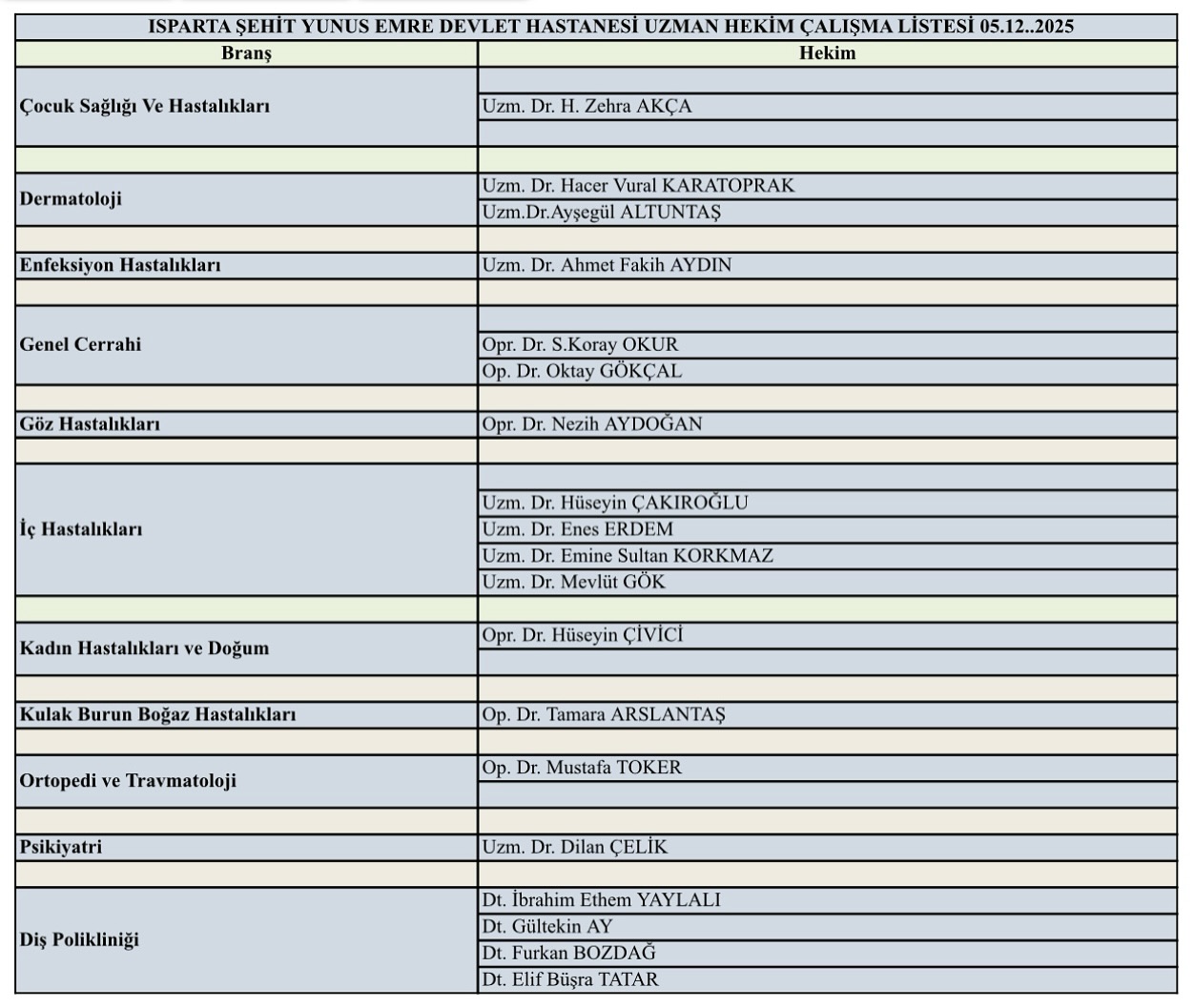 Doktorunuz izinli olabilir: Ispartalılar dikkat!