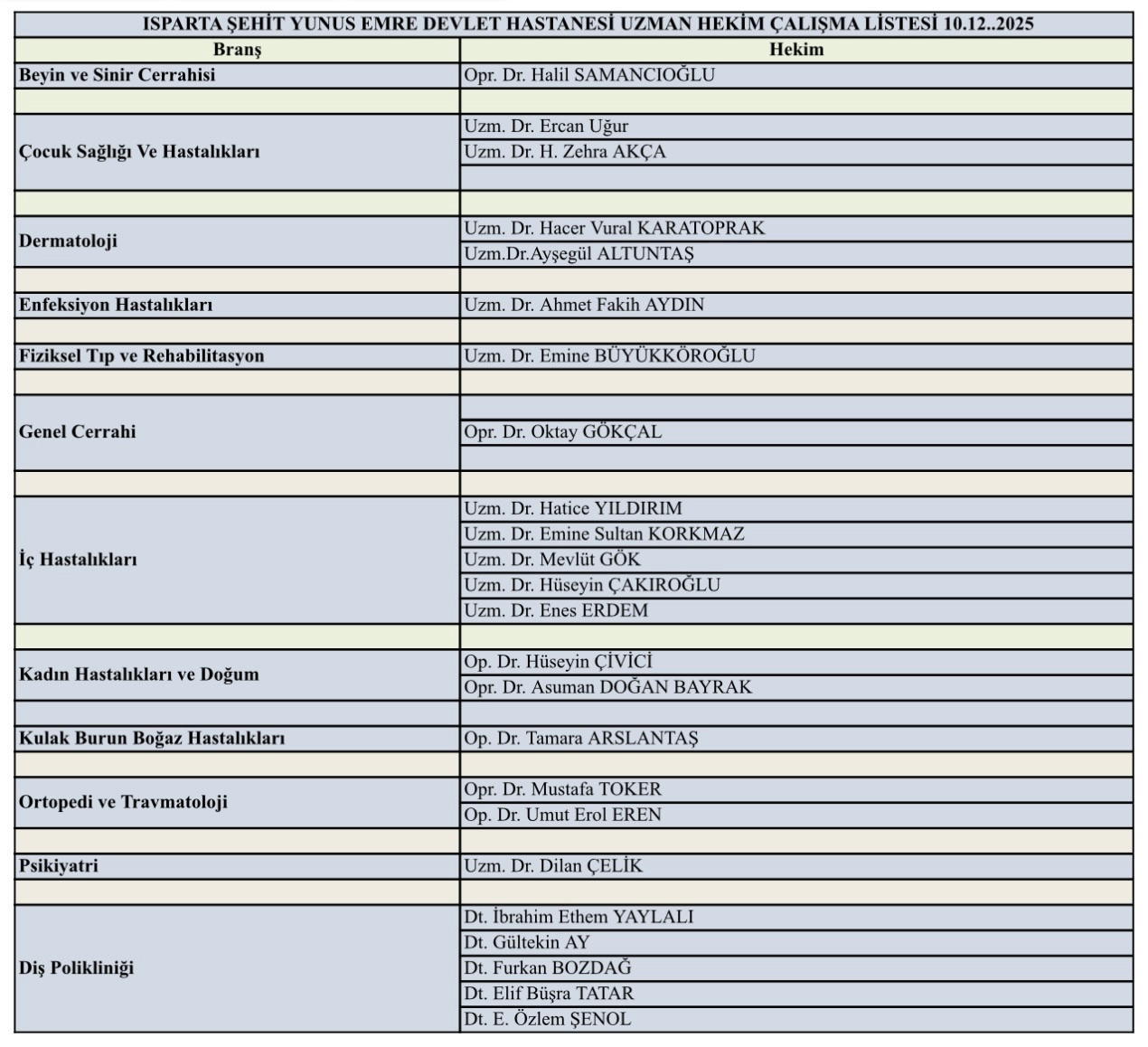 Isparta uzman doktor çalışma listesi açıklandı!