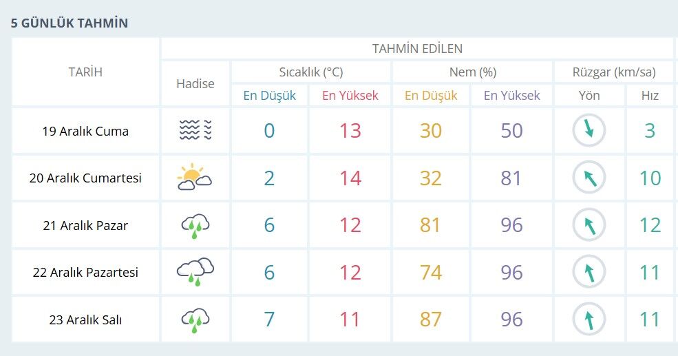 Hava Durumu Isparta-2