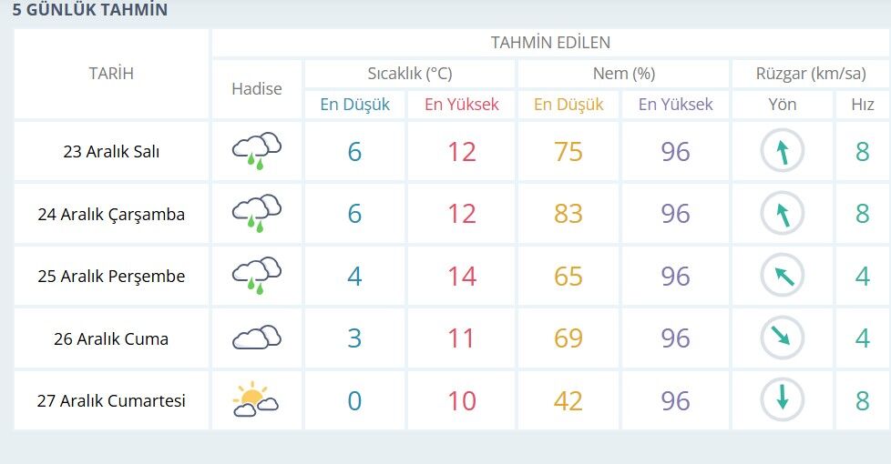 Hava Tahmini-1