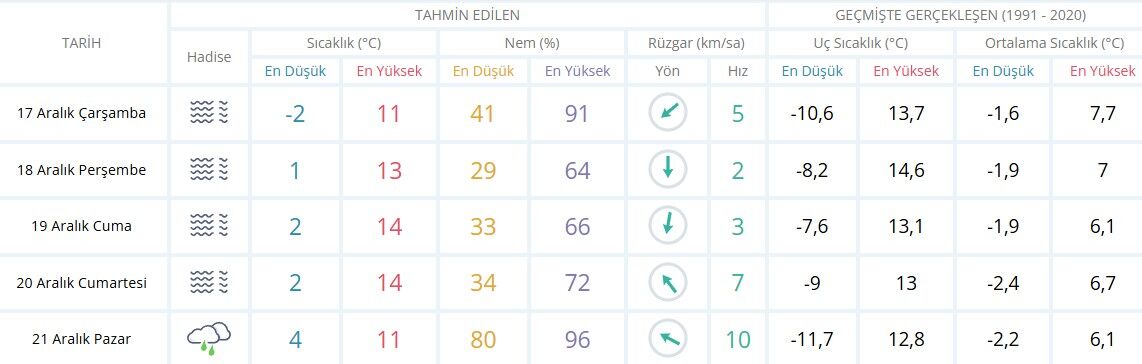 Isparta Hava Durumu-36