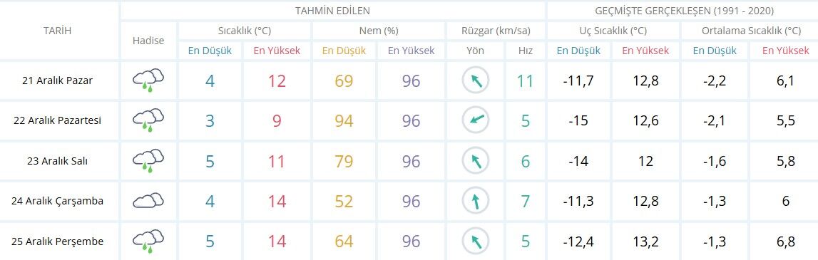 Isparta Hava Durumu-41
