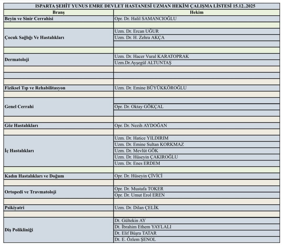 Isparta Uzman Doktor Çalışma Listesi Açıklandı