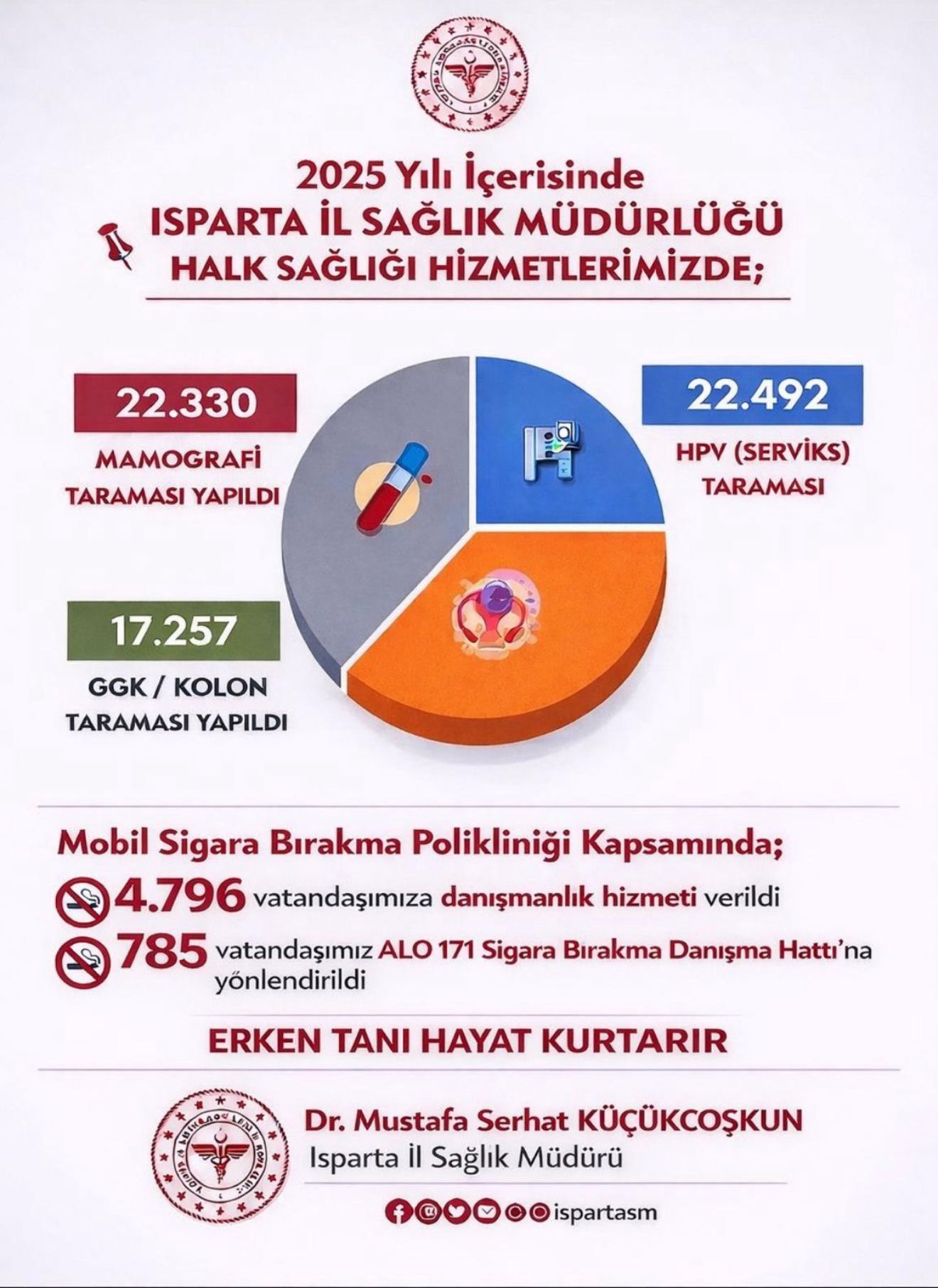 Saglik