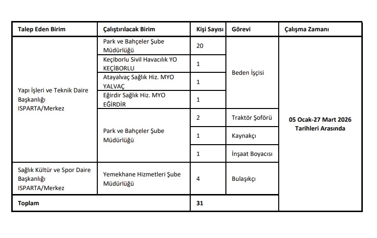 SDÜ’de mevsimlik geçici işçi alımı: Başvurular başladı!
