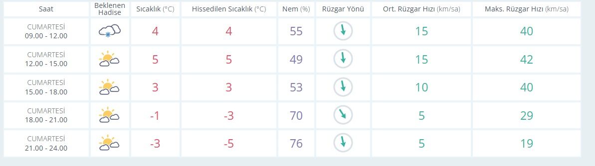 -29