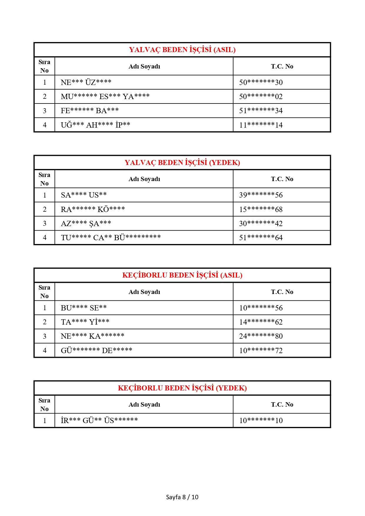 Yapı Işleri Mevsimlik Geçici Işçi Alımı 5 Ocak 27 Mart 2026 Dönemi Noter Sonuçları Yildizli Page 0008