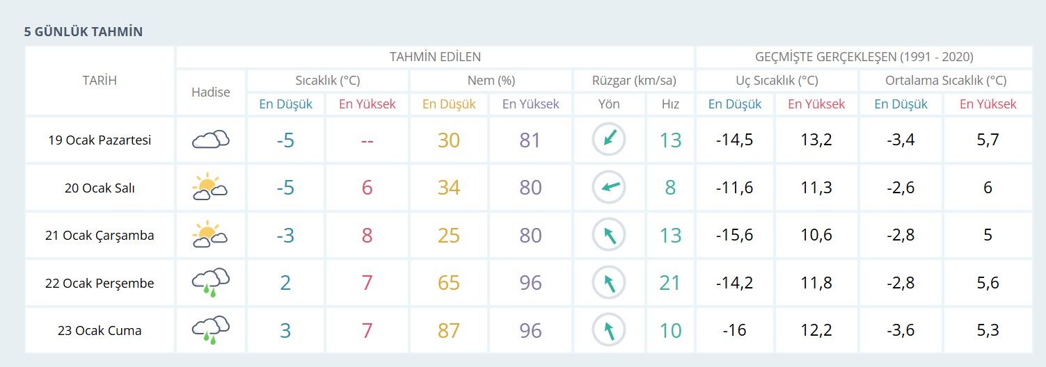 Hava Durumu-27