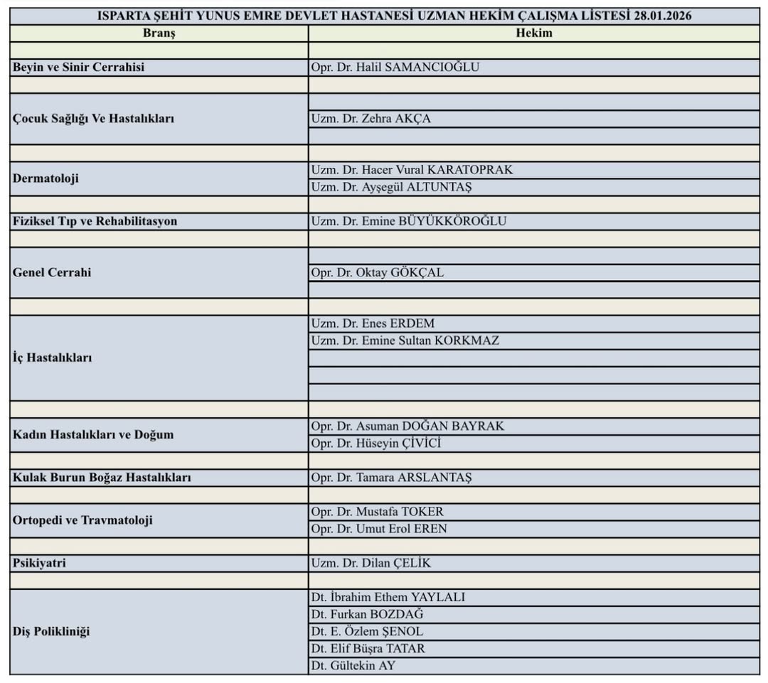 28 Ocak görevli doktor listesi açıklandı