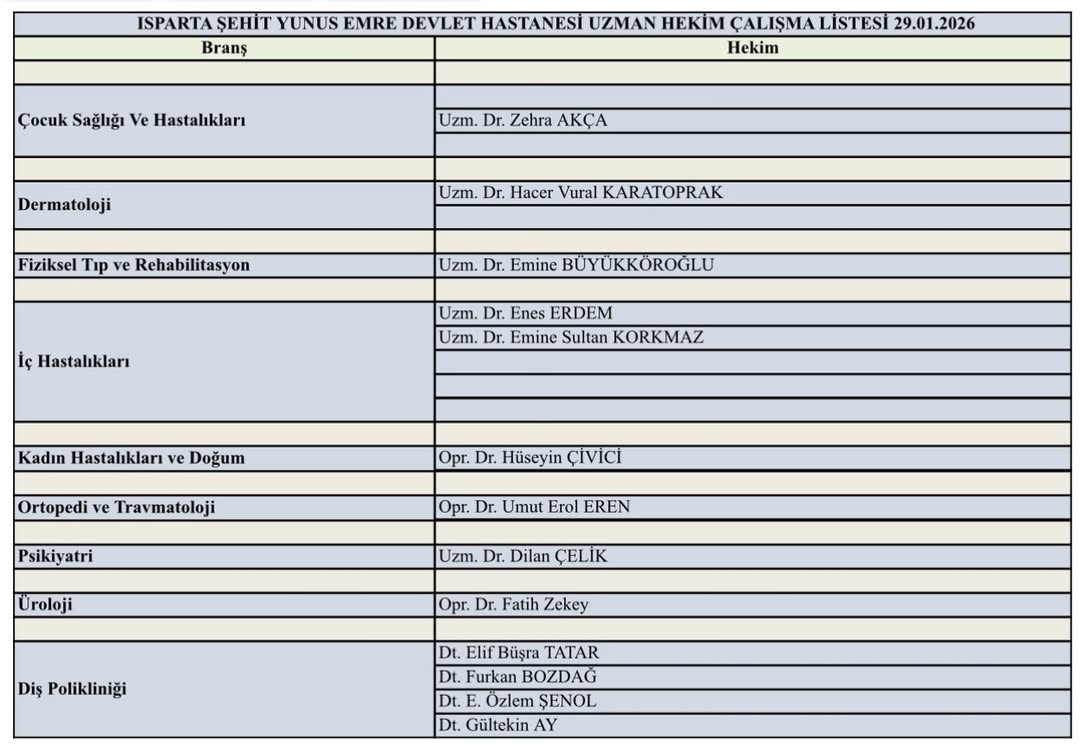 Ispartalılar dikkat: Randevudan önce bunu yapın!-1