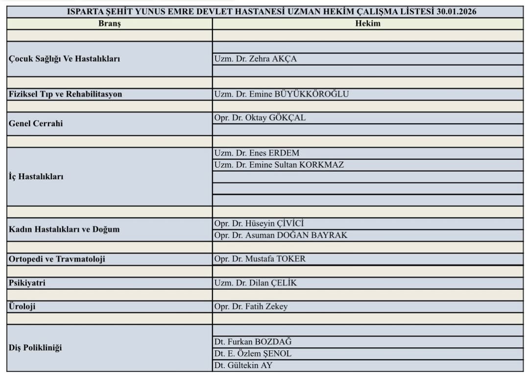 30 Ocak görevli doktor listesi açıklandı-1