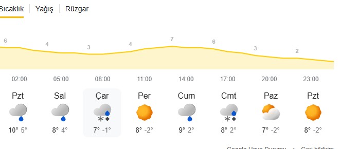 Isparta 16 Şubat Hava Durumu