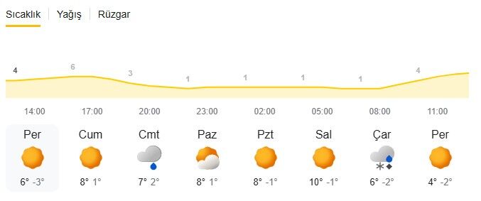 Isparta Hava Durumu-43