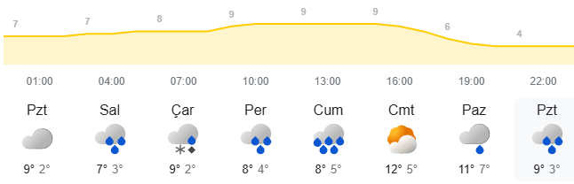 Isparta Havadurumu