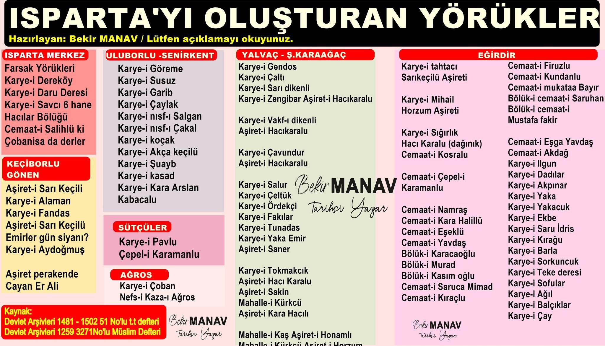 Isparta Yorukler-1