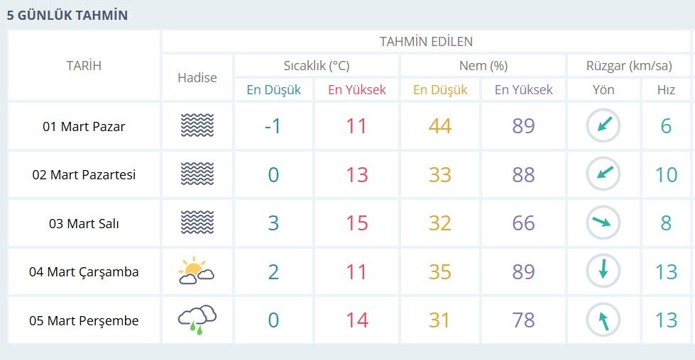 Sisli Hava-4